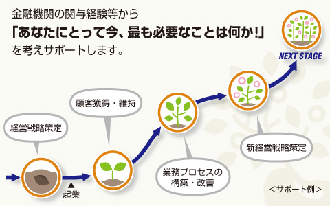 経営コンサル